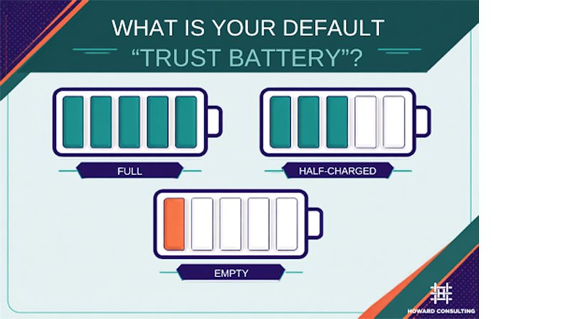 Three Questions That Reveal Whether Your Team Actually Trusts Each Other